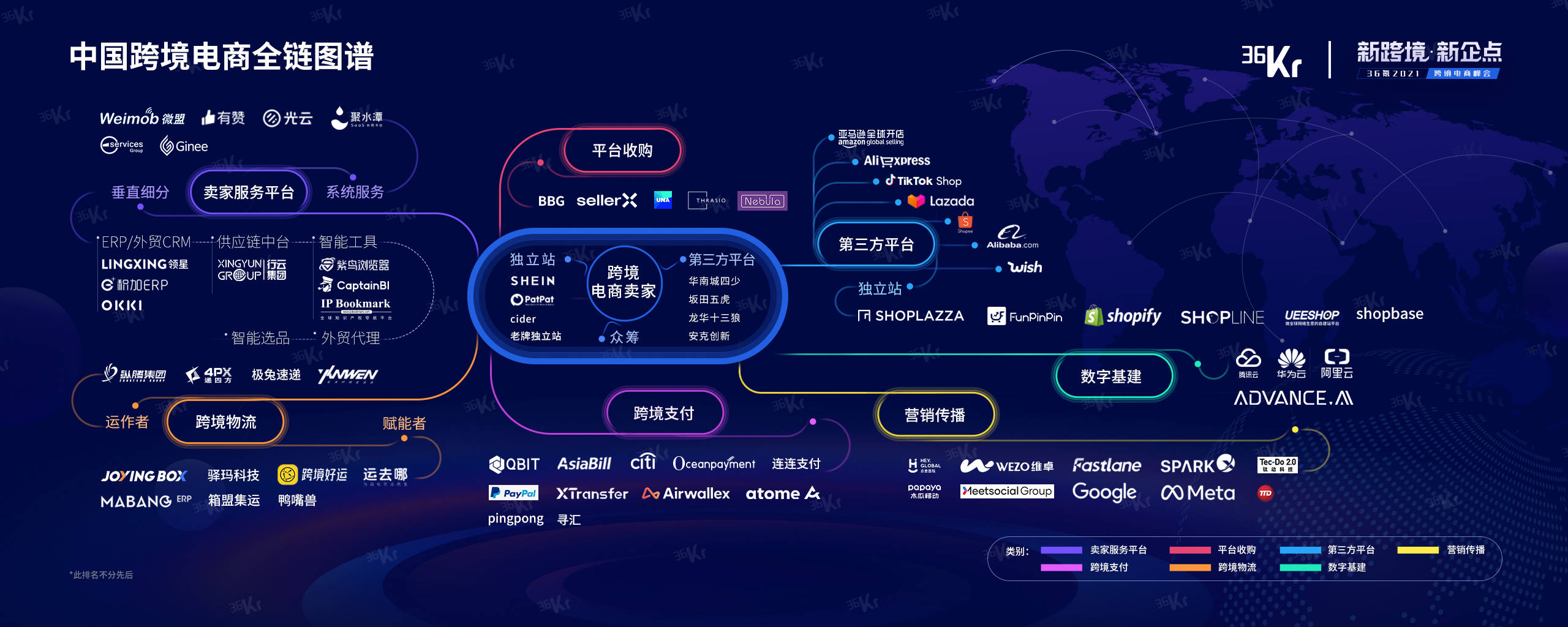 科技前沿媒体“36氪”发布全新跨境全链图谱：ESG为卖家提供卖家系统服务