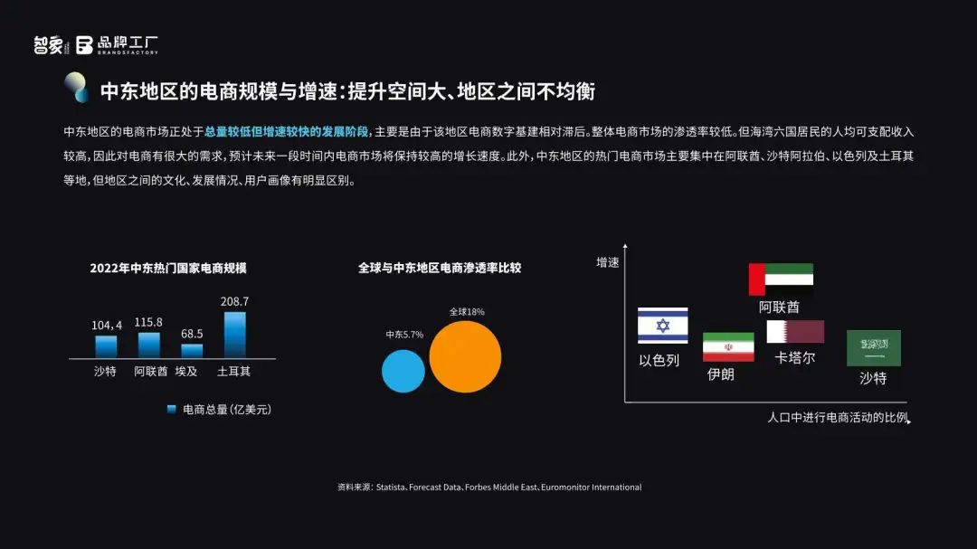 ESG跨境｜寻出路，中东能否成为新“支点”