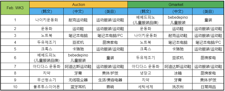 ESG跨境｜近期韩国热搜趋势来啦，这些最好卖