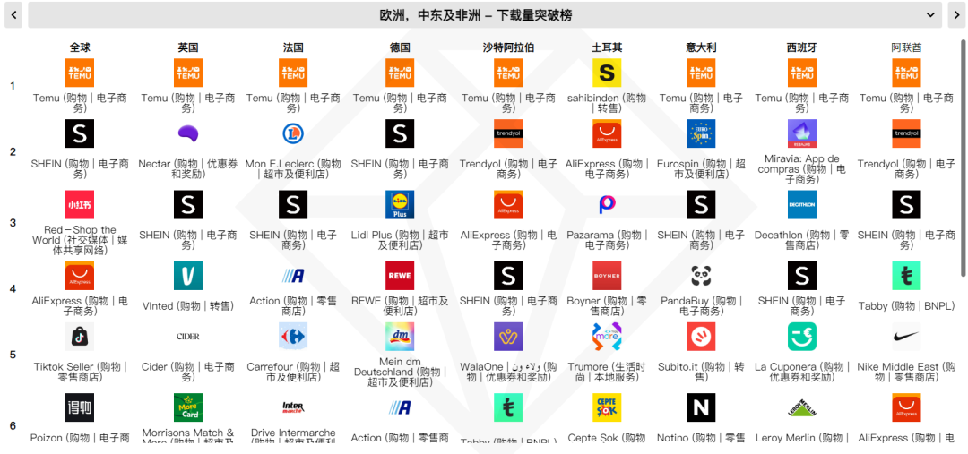 ESG跨境预测 ｜决定「跨境卖家成败」的4大趋势出现了